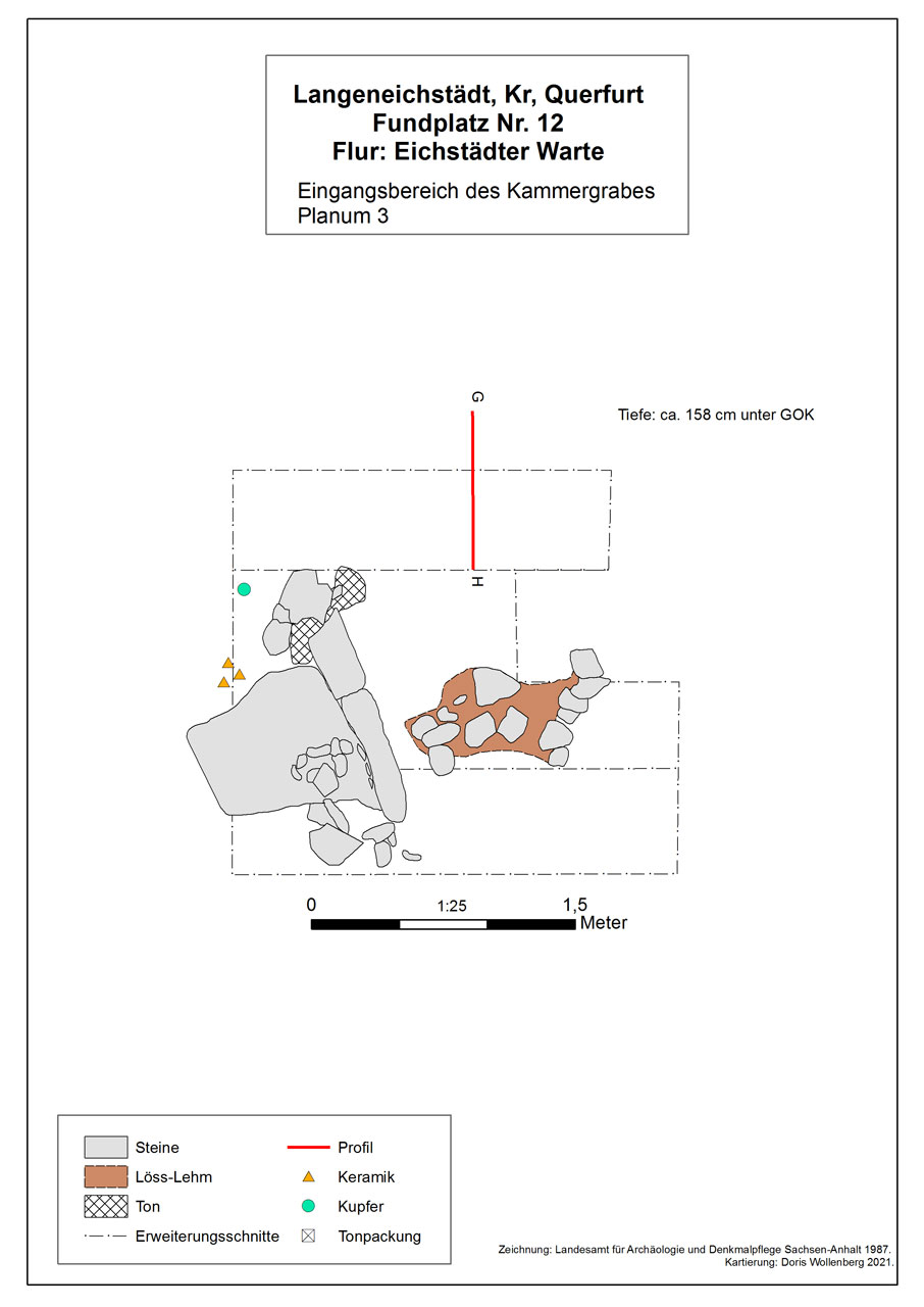Excavation plan, entrance area of the stone chamber tomb of Langeneichstädt.