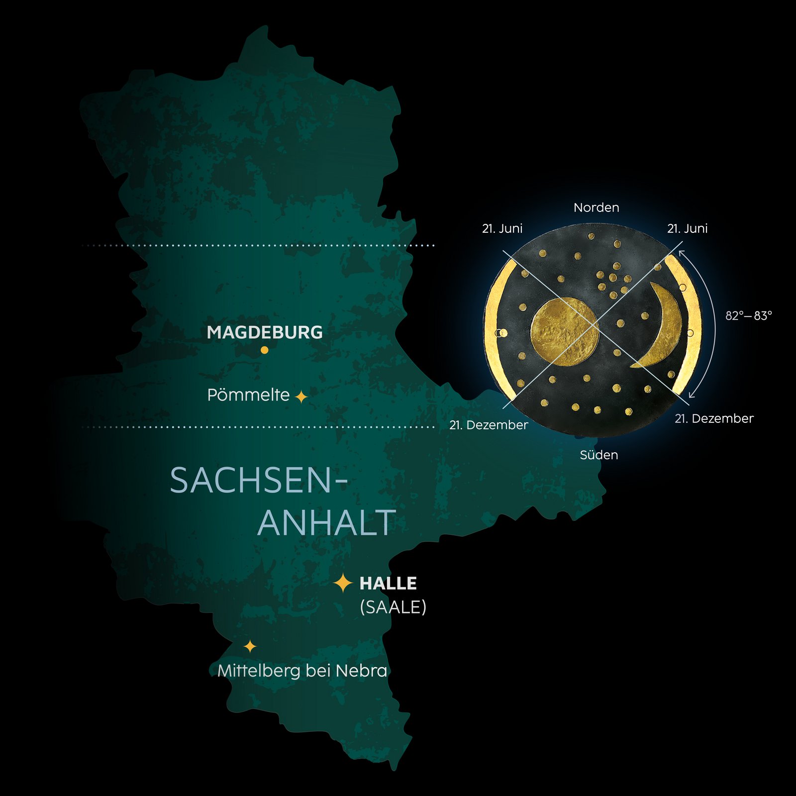 Visualisierung des Beobachtungskorridors 