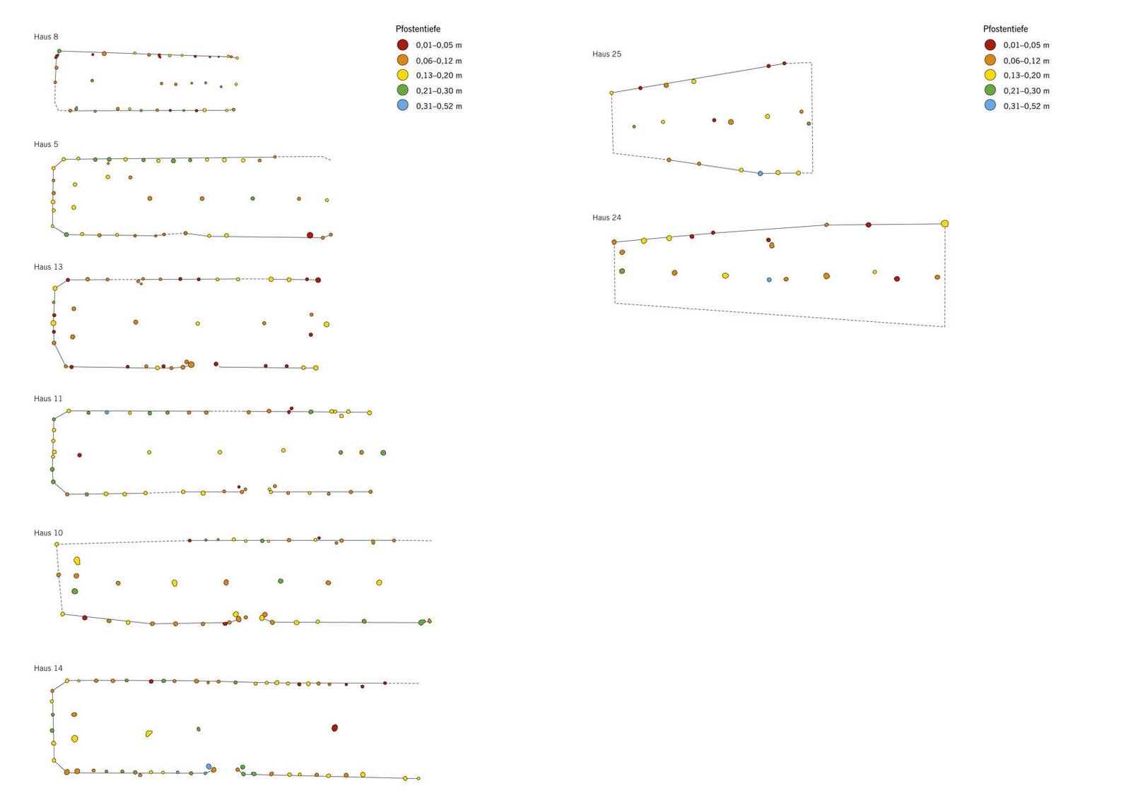 Pömmelte, Salzland district. Breakdown of the depths of posts of selected longhouses.