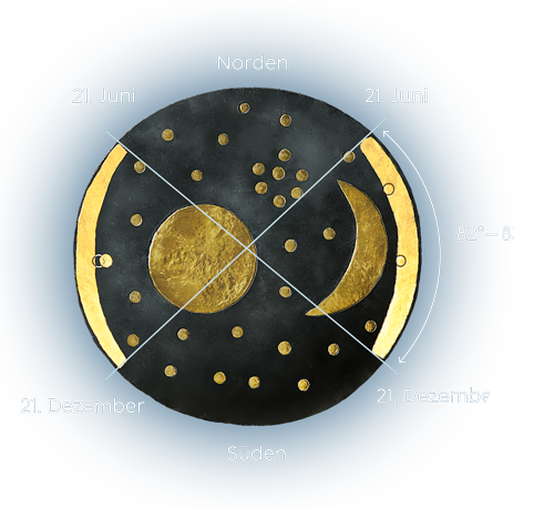 Grafik zur Erklärung der Horizontbögen