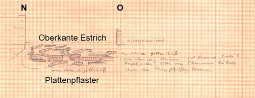 Section drawing, Section N–O. The drawing shows that the slab paving was laid directly into the native loess and was renewed several times. © LDA.