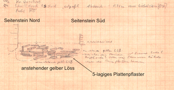 Gabungszeichnung des Plattenpflaster, Profil-N-O